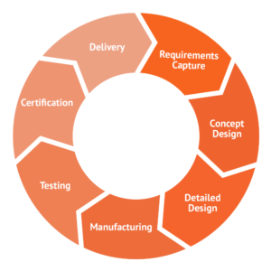 Service Cycle | Ritchie Ltd